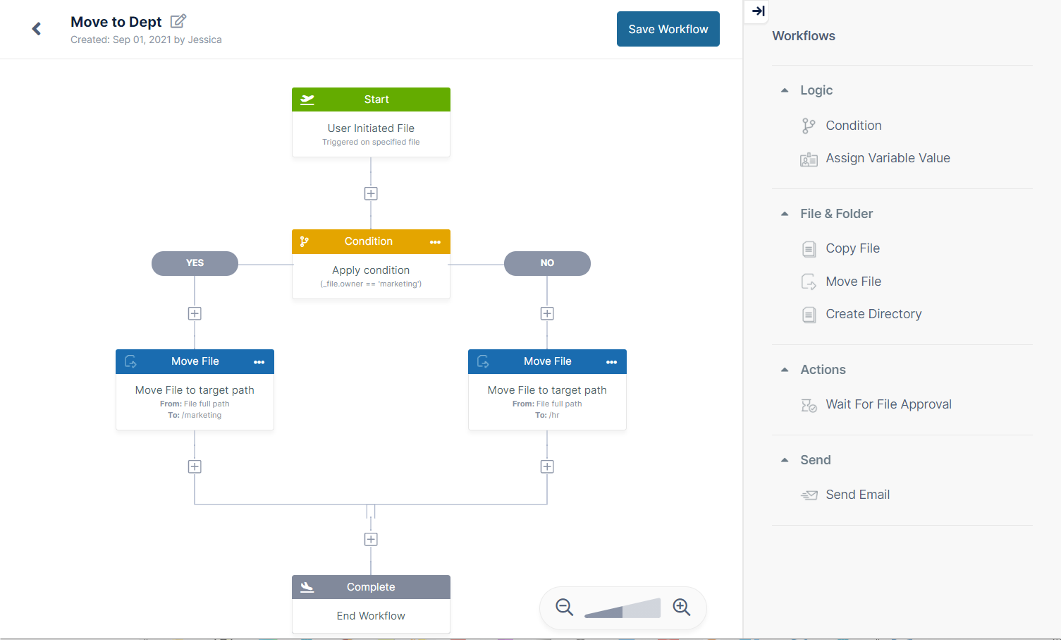 Automated Workflow